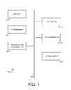 Fig. 02 - Remote interface templates