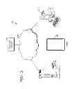 Fig. 03 - Remote interface templates