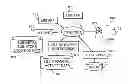 Fig. 01 - Method of conducting social network application operations