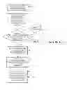 Fig. 03 - Method of conducting social network application operations