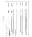 Fig. 08 - Method of conducting social network application operations