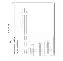 Fig. 16 - Method of conducting social network application operations