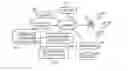 Fig. 01 - Method of conducting social network application operations