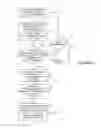 Fig. 03 - Method of conducting social network application operations