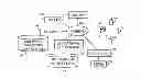 Fig. 01 - METHOD OF CONDUCTING SOCIAL NETWORK APPLICATION OPERATIONS