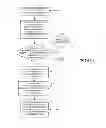 Fig. 03 - METHOD OF CONDUCTING SOCIAL NETWORK APPLICATION OPERATIONS