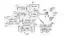 Fig. 01 - METHOD OF CONDUCTING SOCIAL NETWORK APPLICATION OPERATIONS