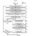 Fig. 06 - METHOD AND APPARATUS FOR IDENTIFYING NETWORK FUNCTIONS BASED ON USER DATA