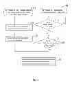 Fig. 02 - Information Transmission Method Based on Classification of Electronic Device and Servo System