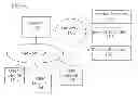 Fig. 01 - Universal social messaging