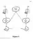 Fig. 02 - Degrees of separation for filtering communications