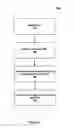Fig. 06 - Degrees of separation for filtering communications