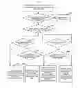 Fig. 01 - Method and apparatus for processing message