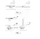 Fig. 07 - Method, device and system for delivering live content