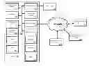 Fig. 01 - Methods And Systems For Delivering Individualized Content
