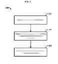 Fig. 04 - Adaptive publishing for content distribution