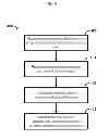 Fig. 05 - Adaptive publishing for content distribution