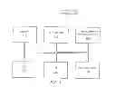 Fig. 02 - System and Method for Migration of Digital Assets