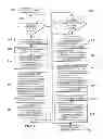 Fig. 10 - System and Method for Migration of Digital Assets