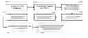 Fig. 01 - METHOD AND SYSTEM FOR DELIVERING TIME-SENSITIVE, EVENT-RELEVANT INTERACTIVE DIGITAL CONTENT TO A USER DURING A SEPARATE EVENT BEING EXPERIENCED BY THE USER