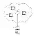 Fig. 02 - DATA STORAGE IN CLOUD COMPUTING
