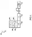 Fig. 07 - Secure handle for intra- and inter-processor communications