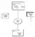 Fig. 01 - Anomaly detection in network-site metrics using predictive modeling
