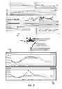 Fig. 04 - Anomaly detection in network-site metrics using predictive modeling