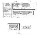 Fig. 06 - Transaction middleware based application level transaction instance tracking across a composite application