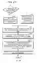 Fig. 09 - Transaction middleware based application level transaction instance tracking across a composite application
