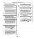 Fig. 05 - Transaction middleware based application level transaction instance tracking across a composite application