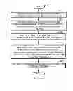 Fig. 10 - Transaction middleware based application level transaction instance tracking across a composite application