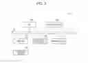 Fig. 04 - COMPUTER-READABLE RECORDING MEDIUM STORING A RESOURCE MANAGEMENT PROGRAM, RESOURCE MANAGEMENT METHOD AND INFORMATION PROCESSING DEVICE