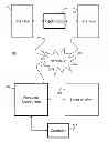 Fig. 01 - Variable configurations for workload distribution across multiple sites