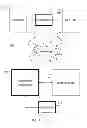 Fig. 02 - Variable configurations for workload distribution across multiple sites