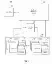 Fig. 03 - Variable configurations for workload distribution across multiple sites