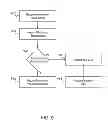 Fig. 10 - Variable configurations for workload distribution across multiple sites