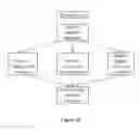 Fig. 29 - CONTROL SYSTEM FOR REAL-TIME COMPLEX RESOURCE ALLOCATION