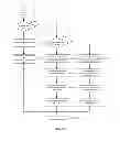 Fig. 06 - Method and system for an OS virtualization-aware network interface card