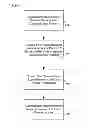 Fig. 01 - Optimized link training and management mechanism