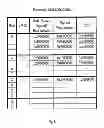 Fig. 07 - MEMORY PROTECTION UNIT IN A VIRTUAL PROCESSING ENVIRONMENT