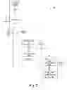 Fig. 09 - Scalable data structures for control and management of non-volatile storage