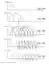 Fig. 11 - Use of High Endurance Non-Volatile Memory for Read Acceleration