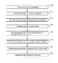 Fig. 01 - List-based prefetching