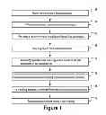 Fig. 02 - List-based prefetching