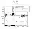 Fig. 22 - Method of determining deterioration state of memory device and memory system using the same