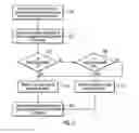 Fig. 07 - Bitmap selection for remote copying of updates
