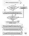 Fig. 06 - Processing a copy command directed to a first storage architecture for data that is stored in a second storage architecture