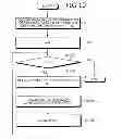 Fig. 14 - Data processing method for storing data and restoration information and data processing system