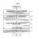 Fig. 04 - Method and system for extending virtual address space of process performed in operating system